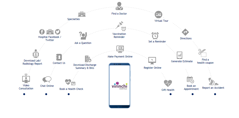 virinchi-hospitals-hyderabad