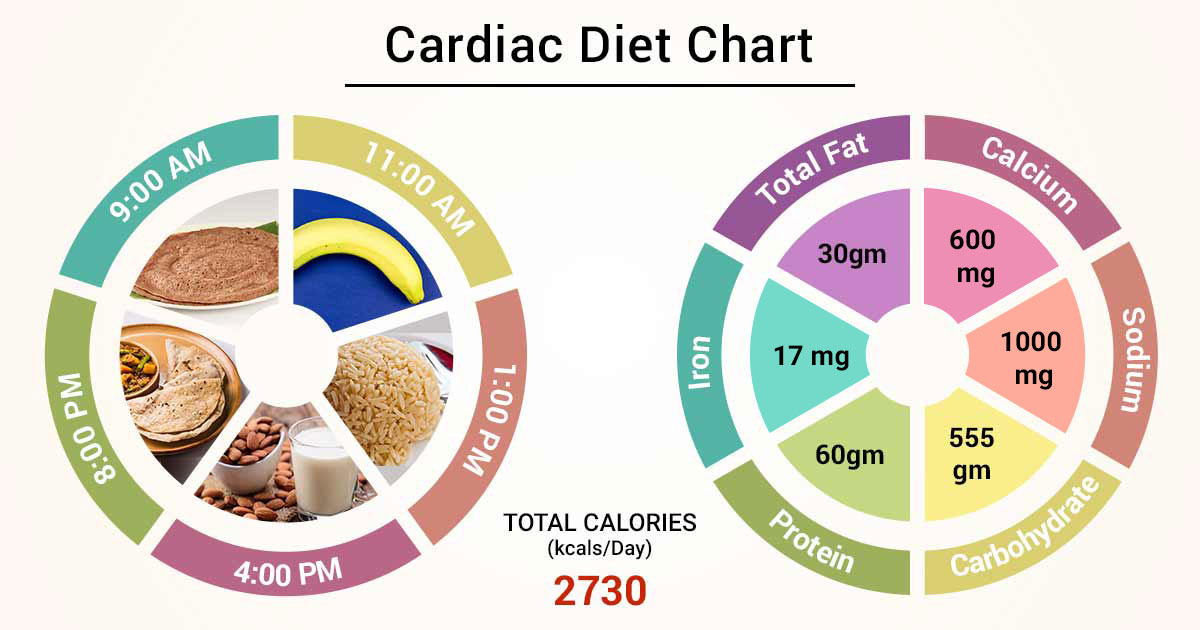 Heart Healthy Dietary Practices Virinchi Hospitals Hyderabad